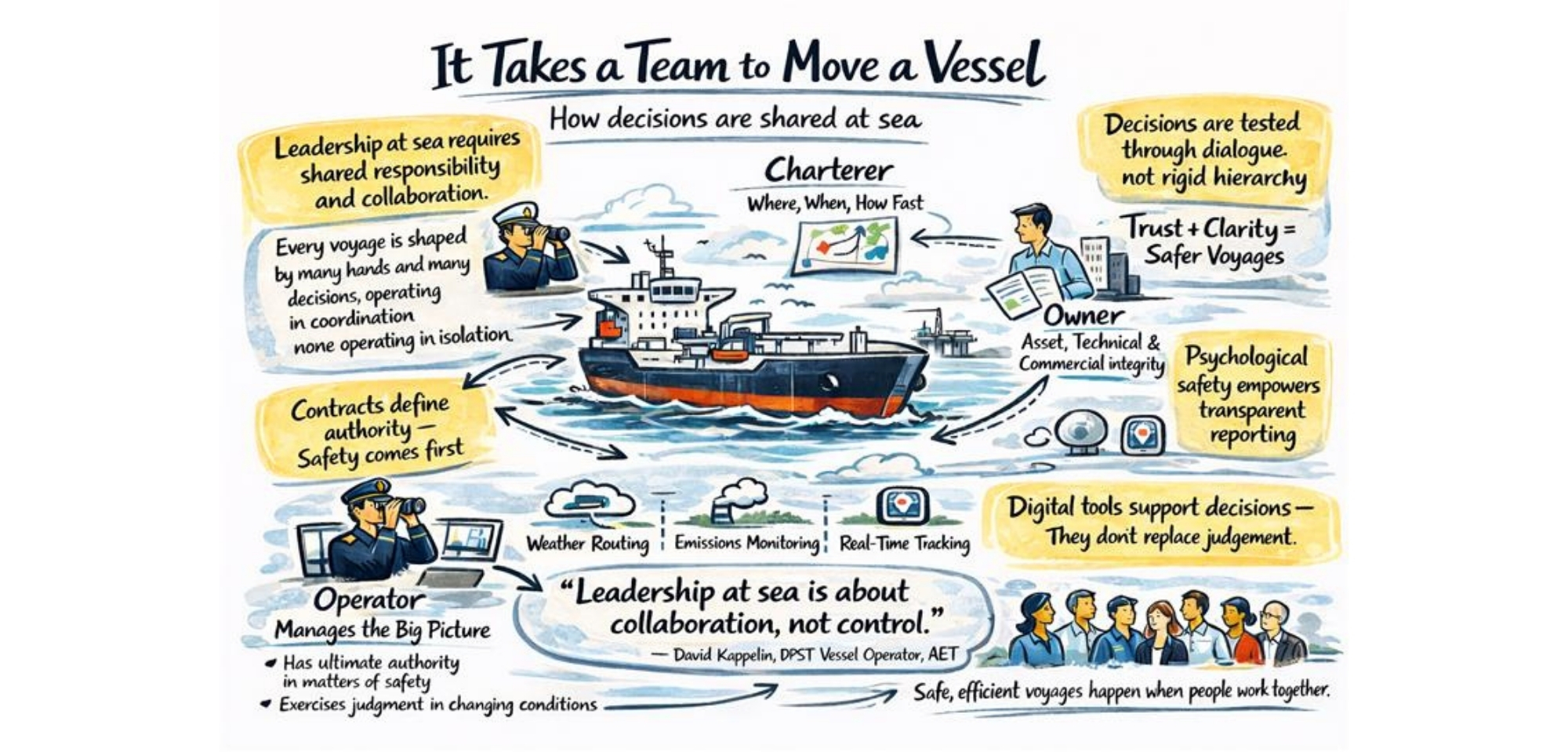 It takes a team to move a vessel